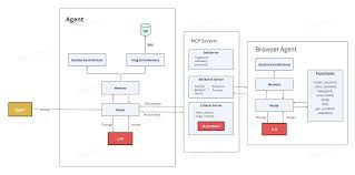 技术文章« bang's blog