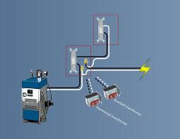 These electric thermostat wiring are of superior quality and affordable. Electrical Wiring Of Emergency Shut Off Switches Heating Help The Wall