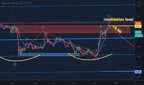 Check spelling or type a new query. Maybank Stock Price And Chart Myx Maybank Tradingview