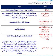 خريطة الوصل والفصل ثاني ثانوي