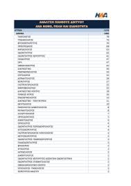 We did not find results for: Pl Ba8h A8hna Pa8ologos Koyrnetas Hlias