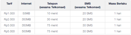 We did not find results for: 2 Cara Aktivasi Paket Darurat Telkomsel Simpati As Dan Loop