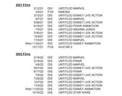 Disney movies arrive just in time for 2021, including lists for movies showing on disney+, in the theater, marvel, lucasfilm, disney animation and but first, let's close out 2020, and celebrate big time with pixar's release of soul streaming free to all disney plus subscribers. Disney Films 2021 2 The Disney Blog