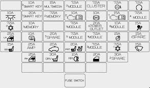 Mini tweet video description the video above shows how to replace blown fuses in the interior fuse box of your 2009 mini cooper in addition to the fuse panel diagram location. Diagram Mini Cooper Fuse Symbols Meaning Wiring Diagram Full Version Hd Quality Wiring Diagram Diagramphoto Leiferstrail It