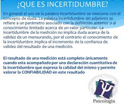 Ole bjørn jensen comite nordico de analisis de alimentos estimacion y expresion de la incertidumbre de la medicion en analisis quimico contenido prólogo. Centro Psi Incertidumbre Como Lo Hago Para Que Lo Facebook