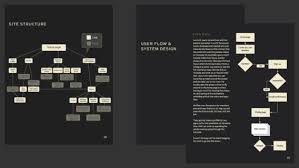 How To Design A User Flow Diagram For Your Website