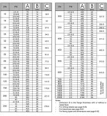 Bs 4504 Flanges Dm Special Steel Ltd Products Types Of