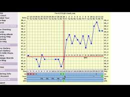 Triphasic Chart