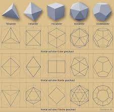 Platonische Korper Kepler Poinsot Korper Pythagoreische Tetraktys Platonische Korper Geometrie Basteln Mit Beton