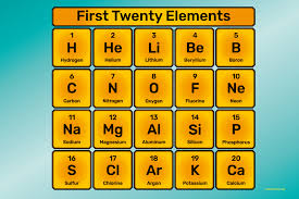 The chemical activity of an atom depends on the number valence electrons. What Are The First 20 Elements Names And Symbols