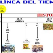 Linea De Tiempo Historia Universal Thinglink Linea Del Tiempo Lineas De Tiempo Historia Linea Del Tiempo Historia