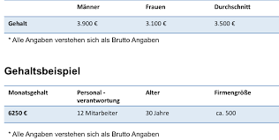 Deine chancen und vorteile als geprüfter betriebswirt, inhalte und. Technischer Betriebswirt Ihk Staatlich Geprufter Betriebswirt
