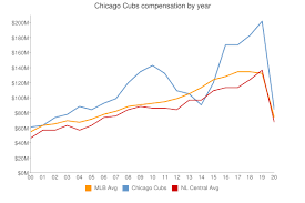 baseball prospectus compensation baseball prospectus