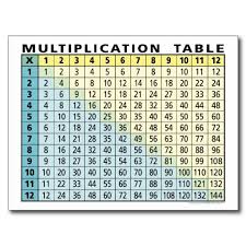 Multiplication Table Instant Calculator Postcard Zazzle