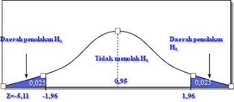 Setiap satuan sampling dalam populasi mempunyai peluang yang sama besar untuk terpilih ke dalam sampel dan peluang itu diketahui sebelum pemilihan dilakukan. Latihan Dan Pembahasan Soal Hipotesis Probabilitas Dan Statistika Dutormasi Dunia Tutorial Dan Informasi