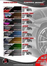 Had gelap cermin kereta terbaru. Tinted Kereta Murah Dan Mudah Alih Sekejung Com