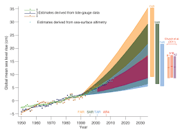 Republicans Favorite Climate Chart Has Some Serious