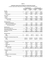 Apple Reports Q4 Fy 19 Earnings 64 Billion In Revenue