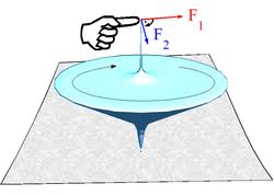 In einem ersten mechanischen vorversuch wird ein großer kreisel, der nahezu reibungsfrei auf einem dorn gelagert ist, manuell in rotation versetzt, siehe abbildung 8256. Prazession Chemie Schule