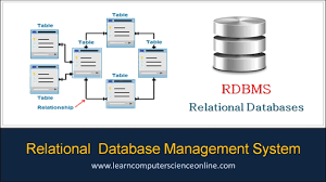 What Is Rdbms What Is Relational Database Management System Relational Model Explained Youtube
