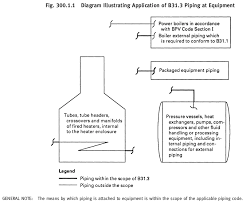 11 most important questions answers from asme b 31 3 which