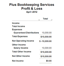 Keeping Business And Personal Finances Separate In Quickbooks