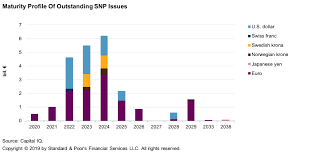 All Ratings Affirmed In Portuguese Rmbs Transaction Magellan