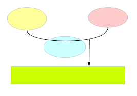 Les Objets Techniques Course