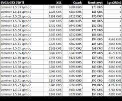 Ccminer Hashrate Crypto Mining Blog