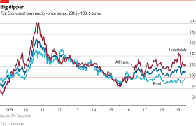 Daily Chart How The Sino American Trade War Is Affecting