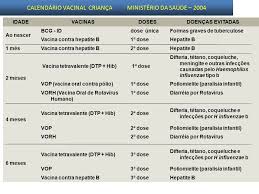 As vacinas são maneiras eficazes de elas são importantes para que se complete o esquema de vacinação da infância. Vacinacao Em Criancas E Adolescentes Ppt Carregar