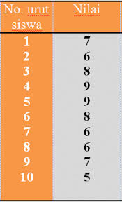 Soal dan pembahasan statistika from www.slideshare.net. Belajar Mudah Penyajian Data Secara Tabel
