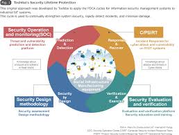 Toshibas Industrial Iot Security Protecting Social