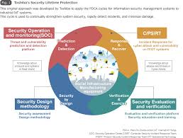 Toshibas Industrial Iot Security Protecting Social