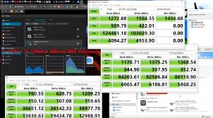HDD 기반 NAS와 SSD 기반 올플래시 NAS의 데이터 전송 속도와 반응 속도(Latency)를 비교한 막대그래프