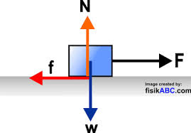 Maybe you would like to learn more about one of these? Gaya Gesek Statis Kinetis Pengertian Rumus Contoh Perbedaan Soal Dan Pembahasan Lengkap Fisikabc