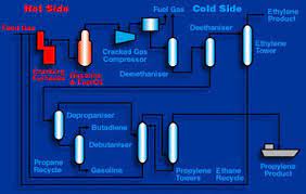 This supplier has not provided a company introduction yet. Kerteh Optimal Olefins Chemical Technology