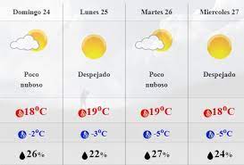 También se pronostica viento de componente norte con rachas de 60 a 70 km/h y oleaje elevado en las costas de la península de yucatán. Mejora El Clima Pero Persiste El Pronostico De Bajo Cero