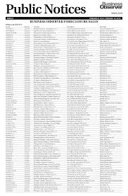 BUSINESS OBSERVER FORECLOSURE SALES