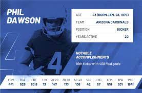 Evolution Of Nfl Ages Oldest Org