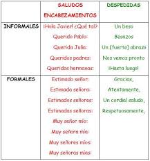 Te enseño como redactar una carta informal con un sencillo ejemplo. Travailler L Expression Ecrite Plusieurs Type D Activites Presentees Escribir Una Carta Informal Esc Lettre Espagnol Espagnol Apprendre Vocabulaire Espagnol