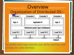 Distributed Operating System Os