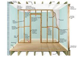 For starters, the basement's concrete walls have vastly different properties than the walls in the follow this list of dos and don'ts to ensure a successful basement finish project: How To Frame A Wall And Door Framing Construction Finishing Basement Framing A Wall