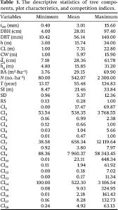 We did not find results for: A Novel Approach To Selecting A Competition Index The Effect Of Competition On Individual Tree Diameter Growth Of Calabrian Pine