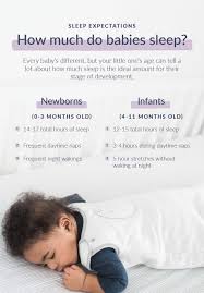 Image result for Sleep Problems in Infants