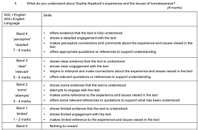 First of all have a read and see what ideas you can come. English Language Paper 1 Question 3 Mark Scheme Sanbikilo Blog