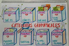 Pin En Lengua Primaria