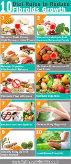 I have an ultrasound scheduled for july to see if the fibroids are smaller that they were last year. 10 Lifestyle Changes To Reduce Fibroids Growth Foods To Balance Hormones Fibroid Diet Fibroids