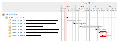 15 All Inclusive Redmine Gantt Chart Plugin