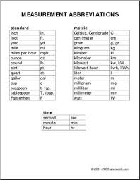 Science Abbreviation Chart